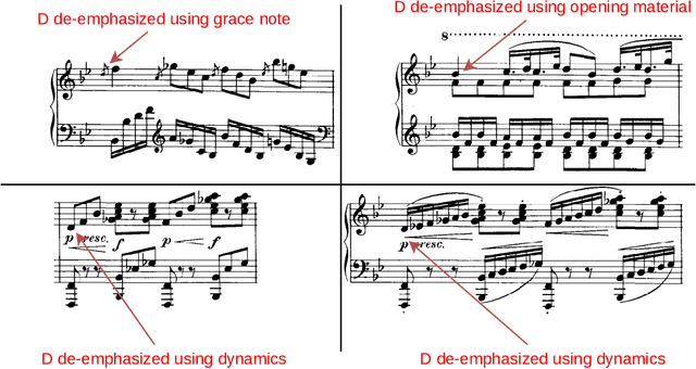 Figure 2 for The Musical Arrow of Time -- The Role of Temporal Asymmetry in Music and Its Organicist Implications