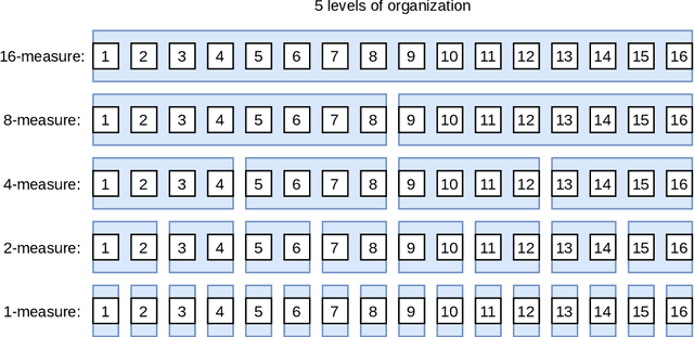 Figure 3 for The Musical Arrow of Time -- The Role of Temporal Asymmetry in Music and Its Organicist Implications