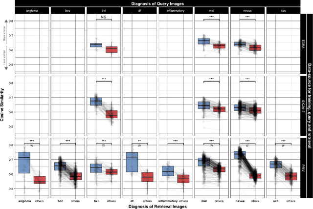 Figure 2 for Diagnostic Accuracy of Content Based Dermatoscopic Image Retrieval with Deep Classification Features