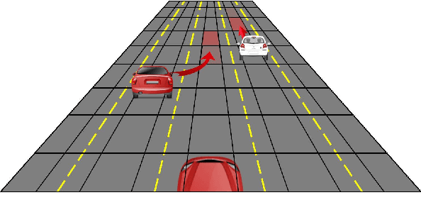 Figure 3 for Probabilistic Vehicle Trajectory Prediction over Occupancy Grid Map via Recurrent Neural Network