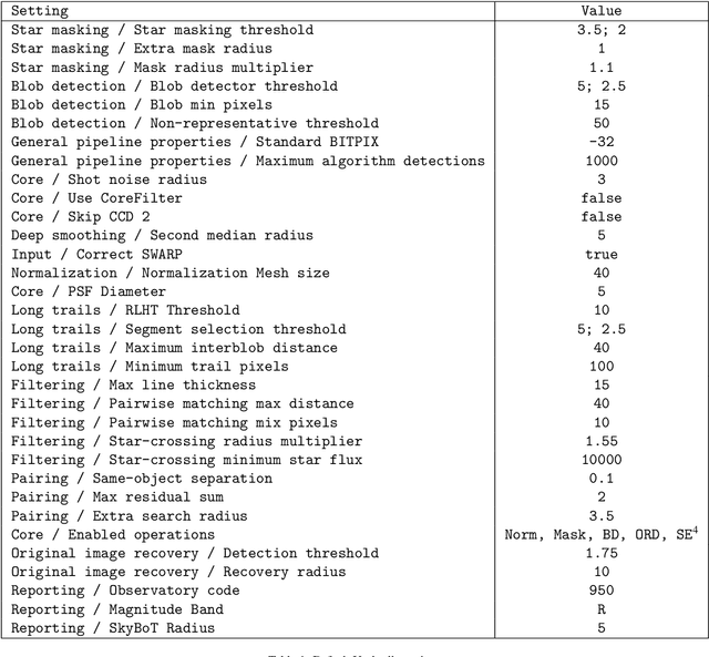 Figure 2 for The Umbrella software suite for automated asteroid detection