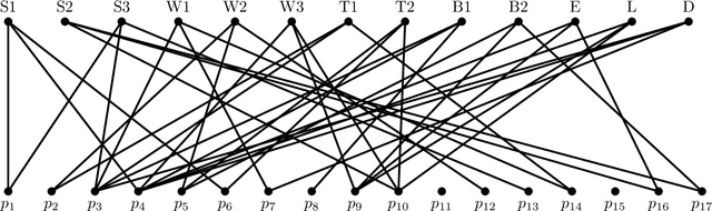 Figure 2 for A quest for a fair schedule: The Young Physicists' Tournament
