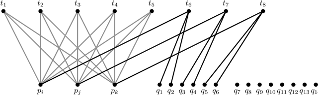 Figure 4 for A quest for a fair schedule: The Young Physicists' Tournament