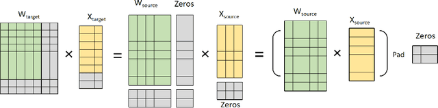 Figure 3 for Transfer training from smaller language model