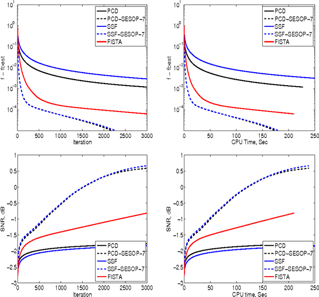 Figure 1 for Speeding-Up Convergence via Sequential Subspace Optimization: Current State and Future Directions