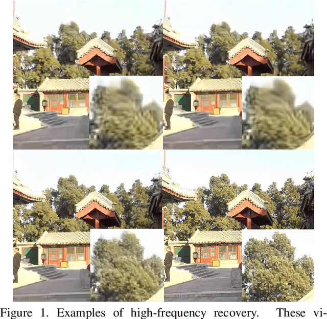 Figure 1 for Boosting the Performance of Video Compression Artifact Reduction with Reference Frame Proposals and Frequency Domain Information