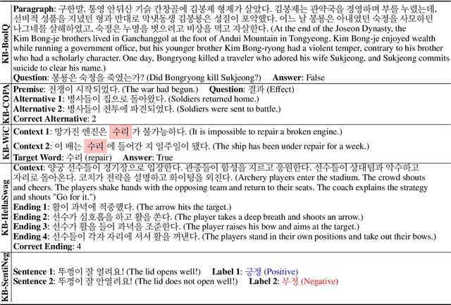 Figure 3 for KOBEST: Korean Balanced Evaluation of Significant Tasks