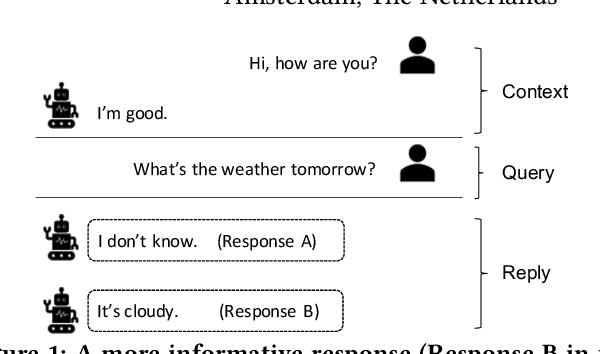 Figure 1 for Improving Response Quality with Backward Reasoning in Open-domain Dialogue Systems