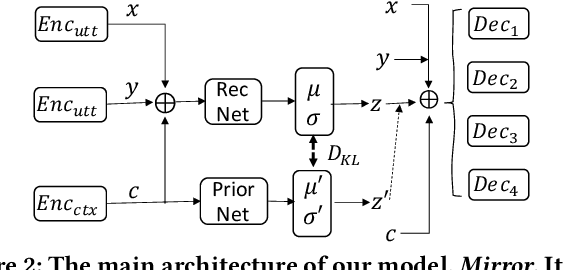 Figure 3 for Improving Response Quality with Backward Reasoning in Open-domain Dialogue Systems