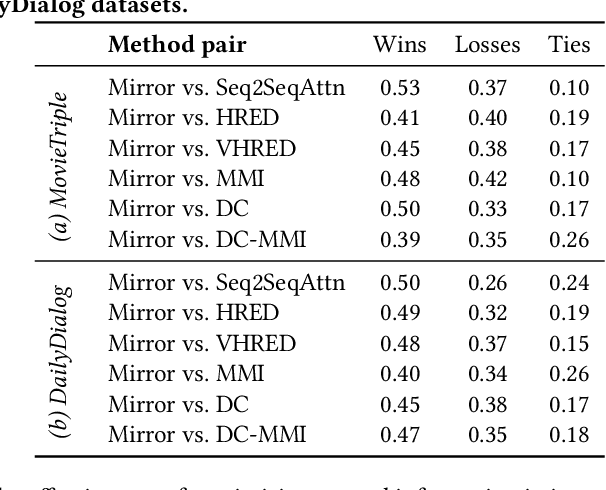 Figure 2 for Improving Response Quality with Backward Reasoning in Open-domain Dialogue Systems
