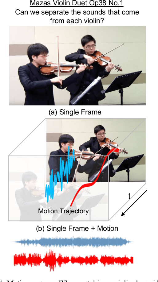 Figure 1 for The Sound of Motions
