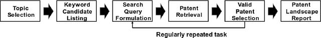 Figure 1 for A Deep Patent Landscaping Model using Transformer and Graph Convolutional Network