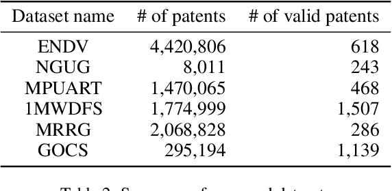 Figure 3 for A Deep Patent Landscaping Model using Transformer and Graph Convolutional Network