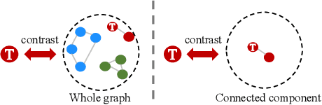 Figure 1 for Unifying Graph Contrastive Learning with Flexible Contextual Scopes