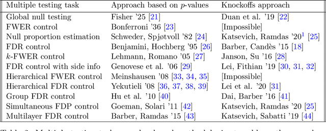 Figure 4 for The leave-one-covariate-out conditional randomization test