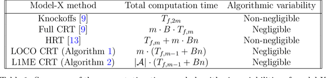 Figure 2 for The leave-one-covariate-out conditional randomization test