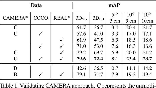 Figure 2 for Normalized Object Coordinate Space for Category-Level 6D Object Pose and Size Estimation