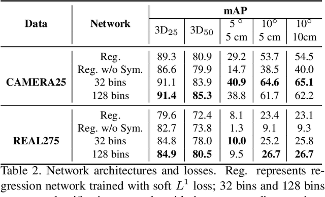 Figure 4 for Normalized Object Coordinate Space for Category-Level 6D Object Pose and Size Estimation