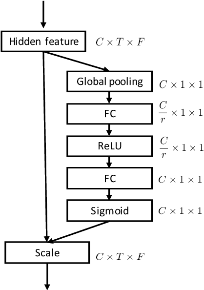 Figure 1 for Multi-Task Learning in Utterance-Level and Segmental-Level Spoof Detection