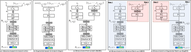 Figure 4 for Multi-Task Learning in Utterance-Level and Segmental-Level Spoof Detection