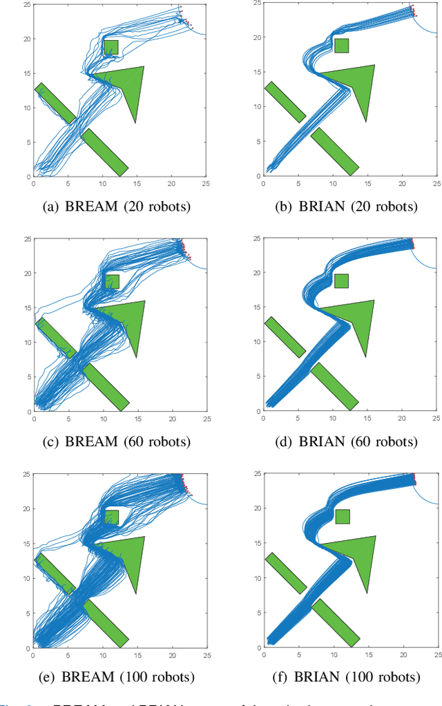 Figure 3 for G-flocking: Flocking Model Optimization based on Genetic Framework