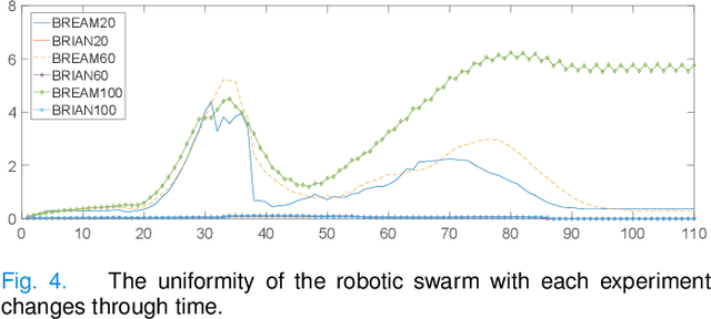 Figure 4 for G-flocking: Flocking Model Optimization based on Genetic Framework