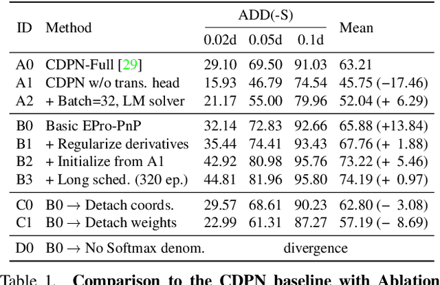 Figure 2 for EPro-PnP: Generalized End-to-End Probabilistic Perspective-n-Points for Monocular Object Pose Estimation