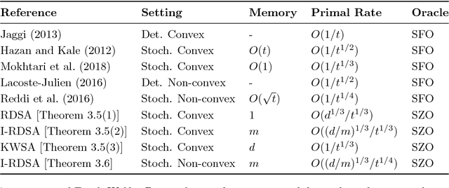Figure 1 for Towards Gradient Free and Projection Free Stochastic Optimization