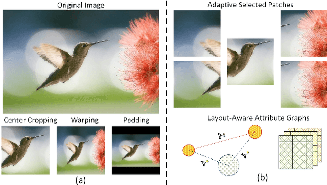 Figure 1 for A-Lamp: Adaptive Layout-Aware Multi-Patch Deep Convolutional Neural Network for Photo Aesthetic Assessment