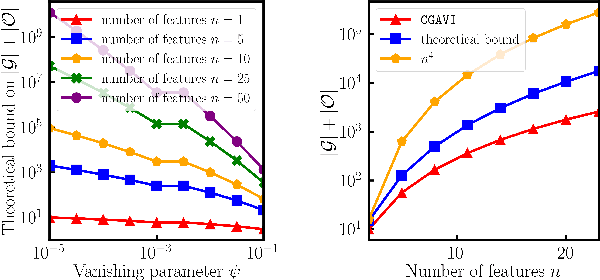 Figure 1 for Approximate Vanishing Ideal Computations at Scale