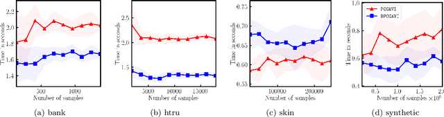 Figure 3 for Approximate Vanishing Ideal Computations at Scale