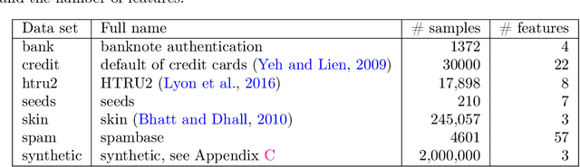 Figure 4 for Approximate Vanishing Ideal Computations at Scale