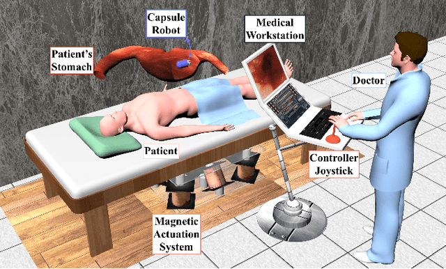 Figure 2 for Unsupervised Odometry and Depth Learning for Endoscopic Capsule Robots