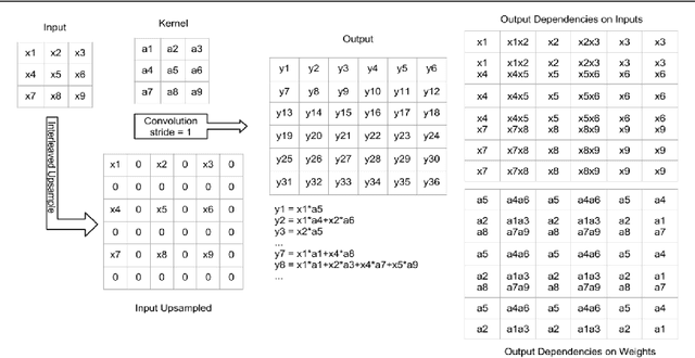 Figure 3 for The Devil is in the Decoder