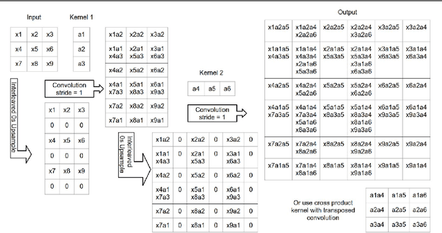 Figure 4 for The Devil is in the Decoder