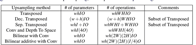 Figure 2 for The Devil is in the Decoder