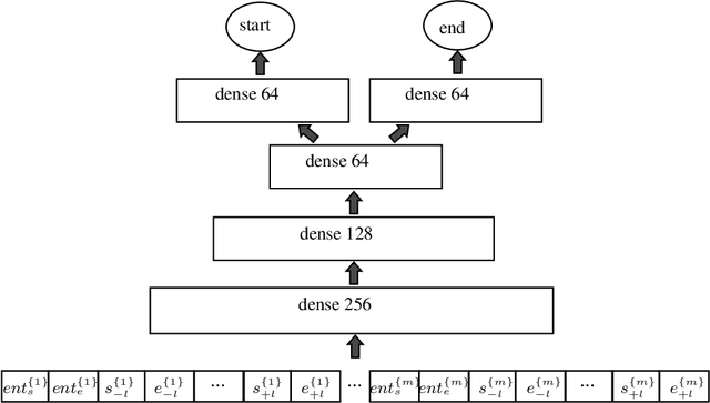 Figure 1 for Ensemble Learning-Based Approach for Improving Generalization Capability of Machine Reading Comprehension Systems