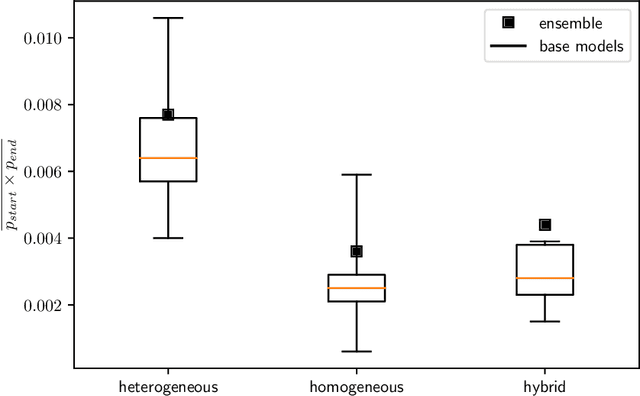 Figure 3 for Ensemble Learning-Based Approach for Improving Generalization Capability of Machine Reading Comprehension Systems