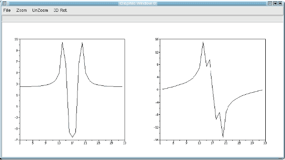 Figure 2 for Scilab and SIP for Image Processing