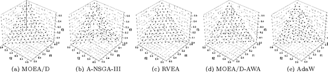 Figure 3 for What Weights Work for You? Adapting Weights for Any Pareto Front Shape in Decomposition-based Evolutionary Multi-Objective Optimisation