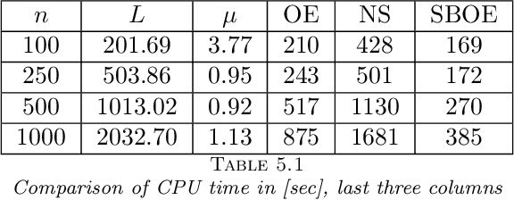 Figure 2 for Simple and optimal methods for stochastic variational inequalities, I: operator extrapolation