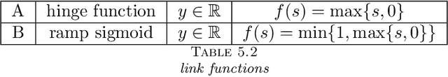 Figure 3 for Simple and optimal methods for stochastic variational inequalities, I: operator extrapolation