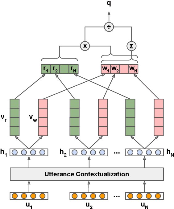 Figure 1 for What Went Wrong? Explaining Overall Dialogue Quality through Utterance-Level Impacts