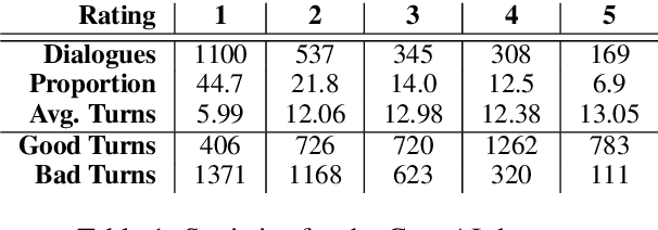 Figure 2 for What Went Wrong? Explaining Overall Dialogue Quality through Utterance-Level Impacts