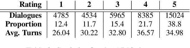 Figure 3 for What Went Wrong? Explaining Overall Dialogue Quality through Utterance-Level Impacts