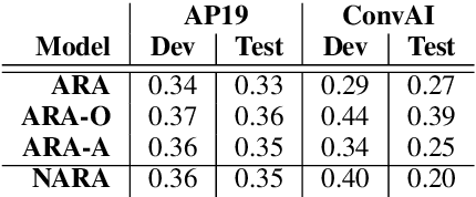 Figure 4 for What Went Wrong? Explaining Overall Dialogue Quality through Utterance-Level Impacts