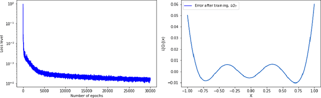 Figure 1 for Neural Q-learning for solving elliptic PDEs