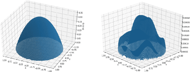 Figure 4 for Neural Q-learning for solving elliptic PDEs