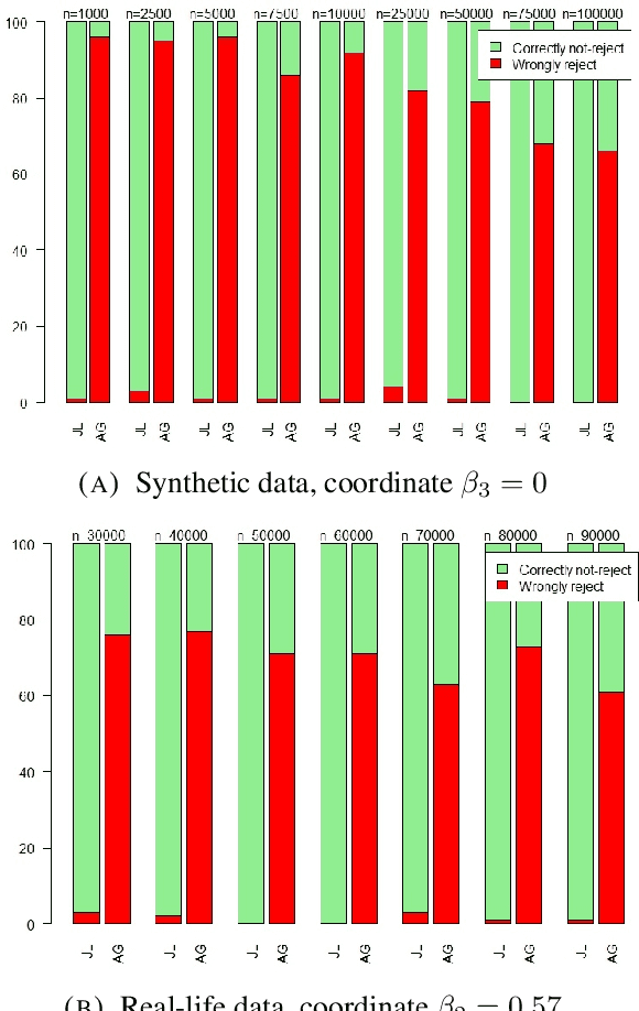 Figure 3 for Differentially Private Ordinary Least Squares