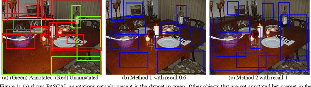 Figure 1 for Object-Proposal Evaluation Protocol is 'Gameable'